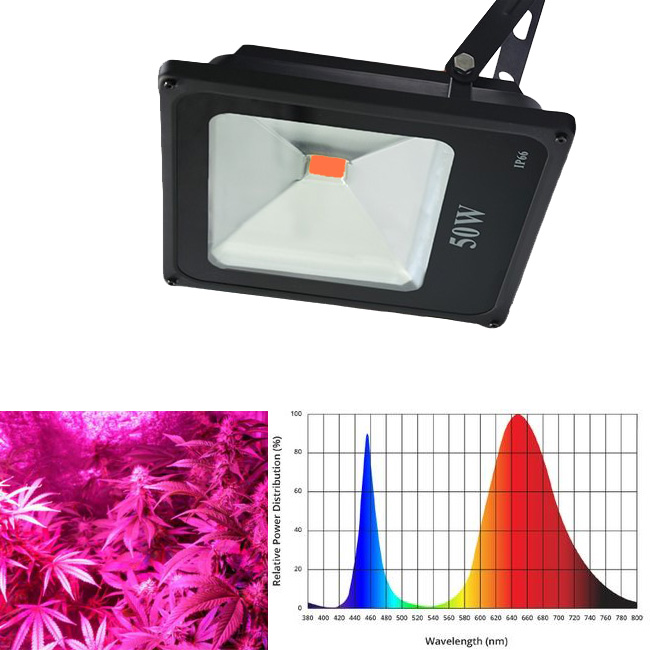 Pantalla LED Grow Full Spectrum 100W Cultivo Plantas